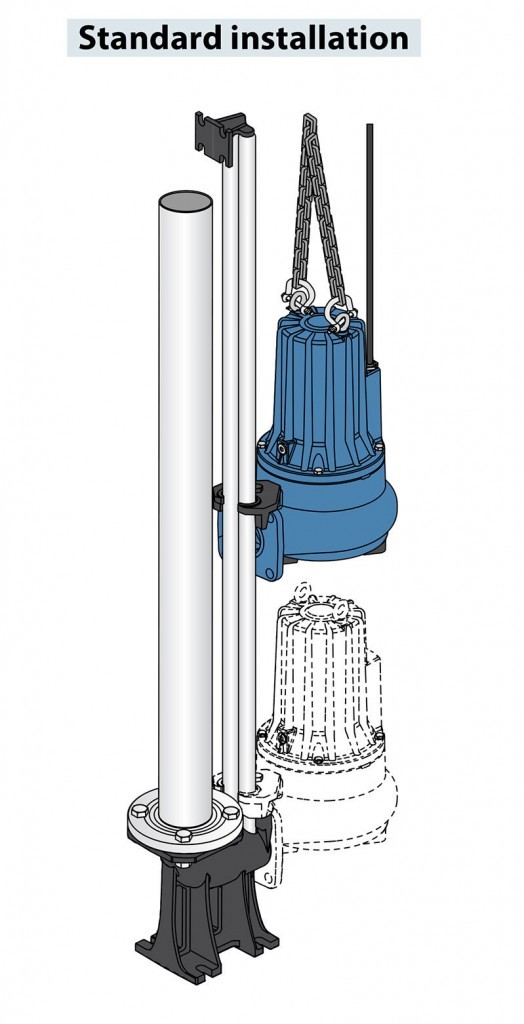 Pedrollo VXCF Cast Iron Sewage Pumps Pump Express