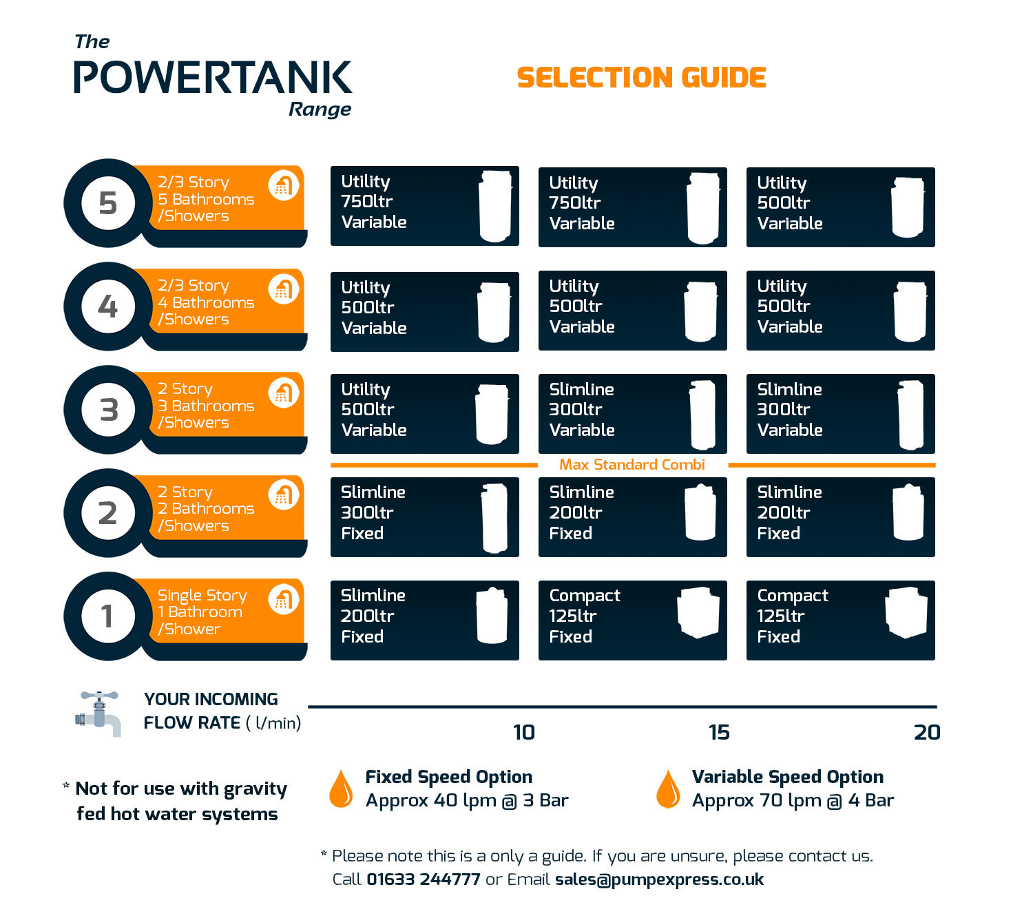Powertank-Selection-Table-1