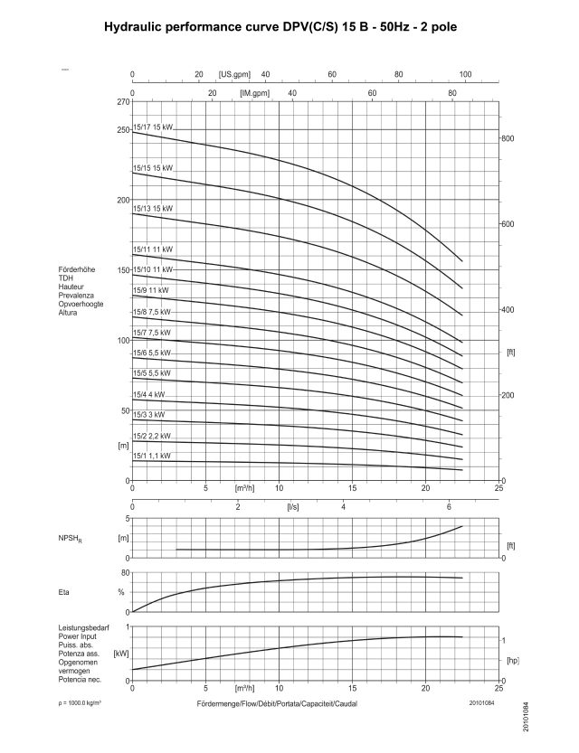 Vertical Multistage Pumps Pump Express