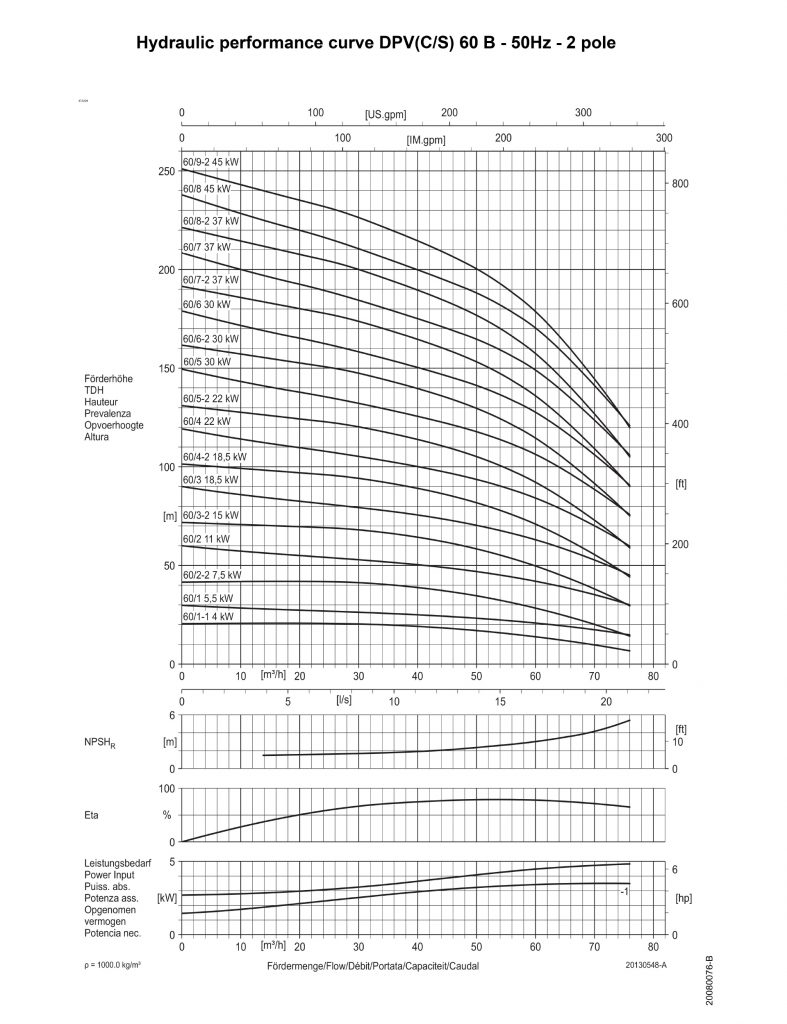 Vertical Multistage Pumps Pump Express